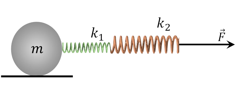  Series spring system 